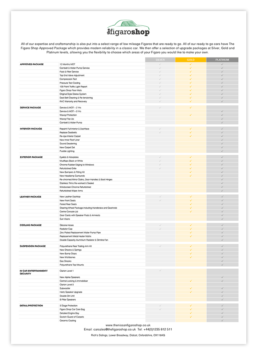 Approved Packages Table